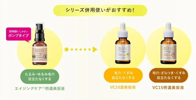 ケアナボーテシリーズ併用使い