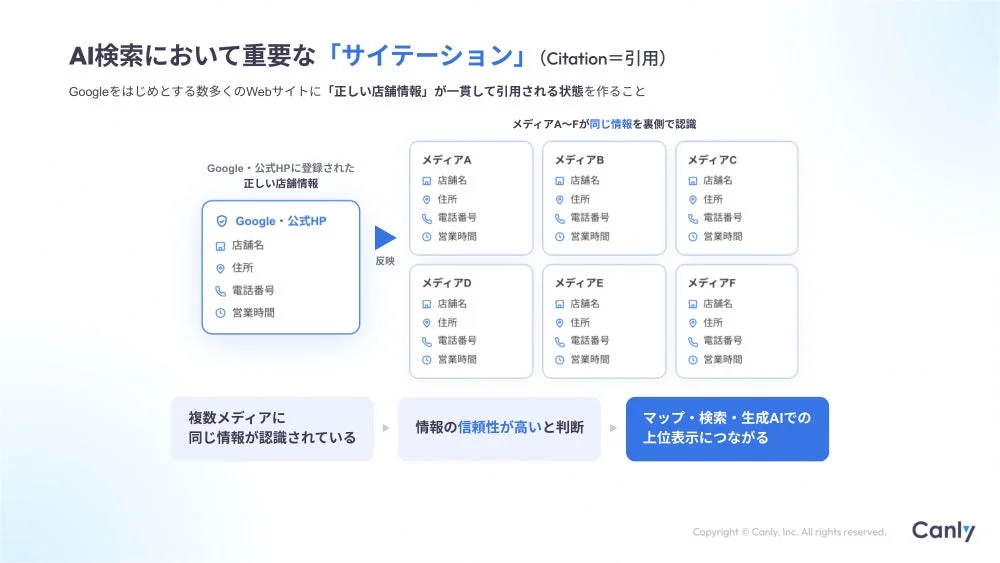 AI検索において重要な「サイテーション」