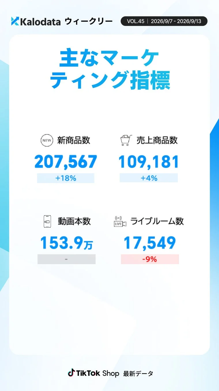 TikTok Shop 主なマーケティング指標