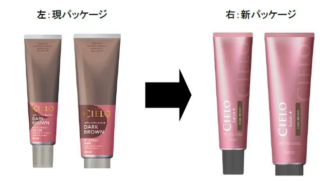 ホーユーのCIELOヘアカラートリートメントのパッケージ比較