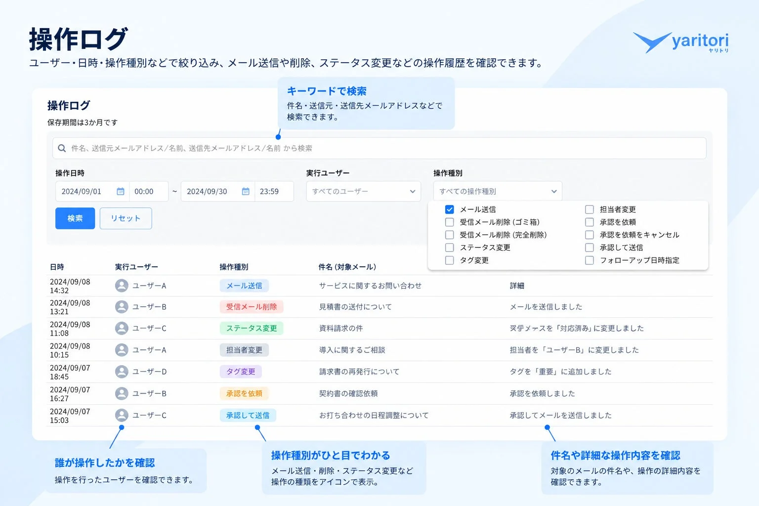 yaritoriの操作ログ画面