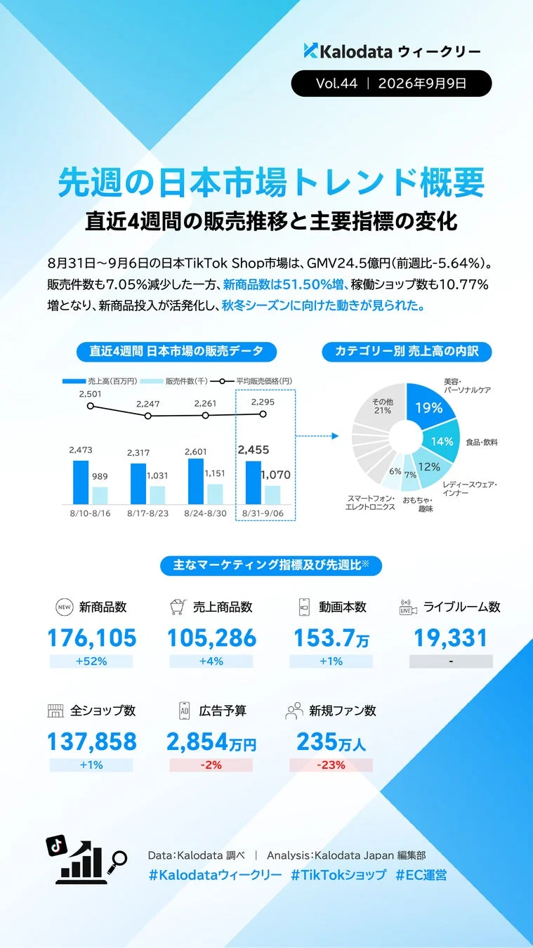 Kalodata ウィークリー Vol.44