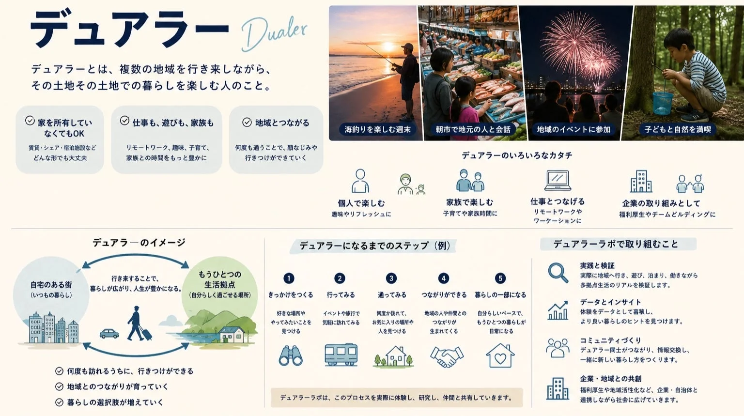 デュアラーとは