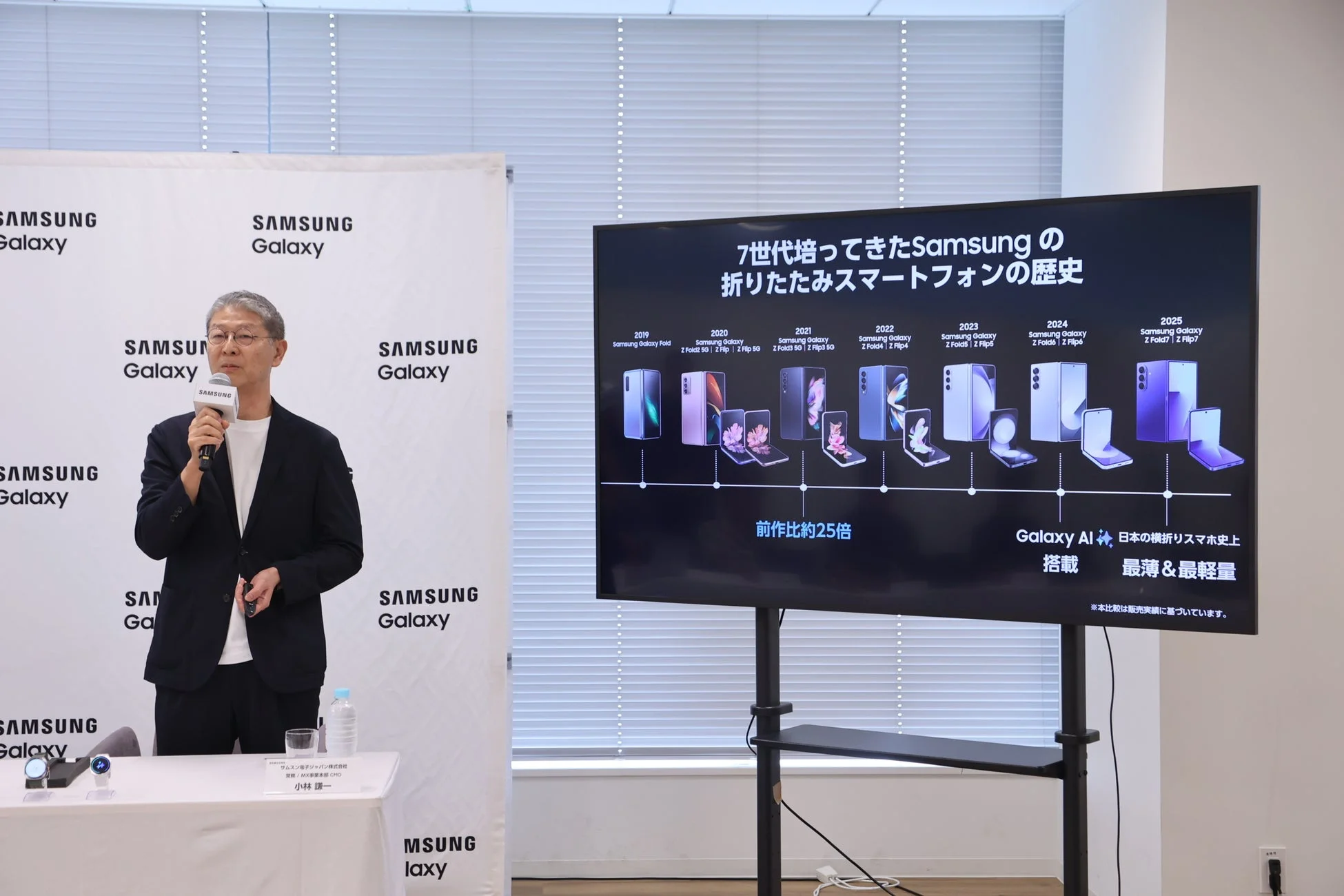 Samsung Galaxyの折りたたみスマートフォンの進化