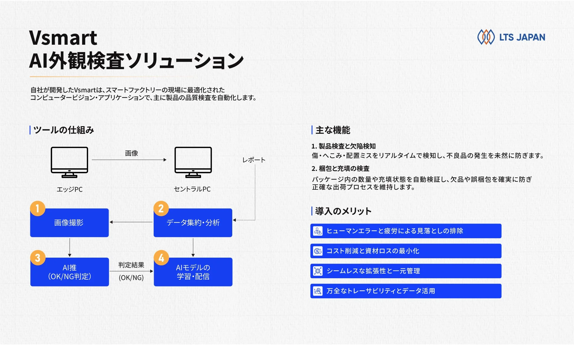 Vsmart AI外観検査ソリューション