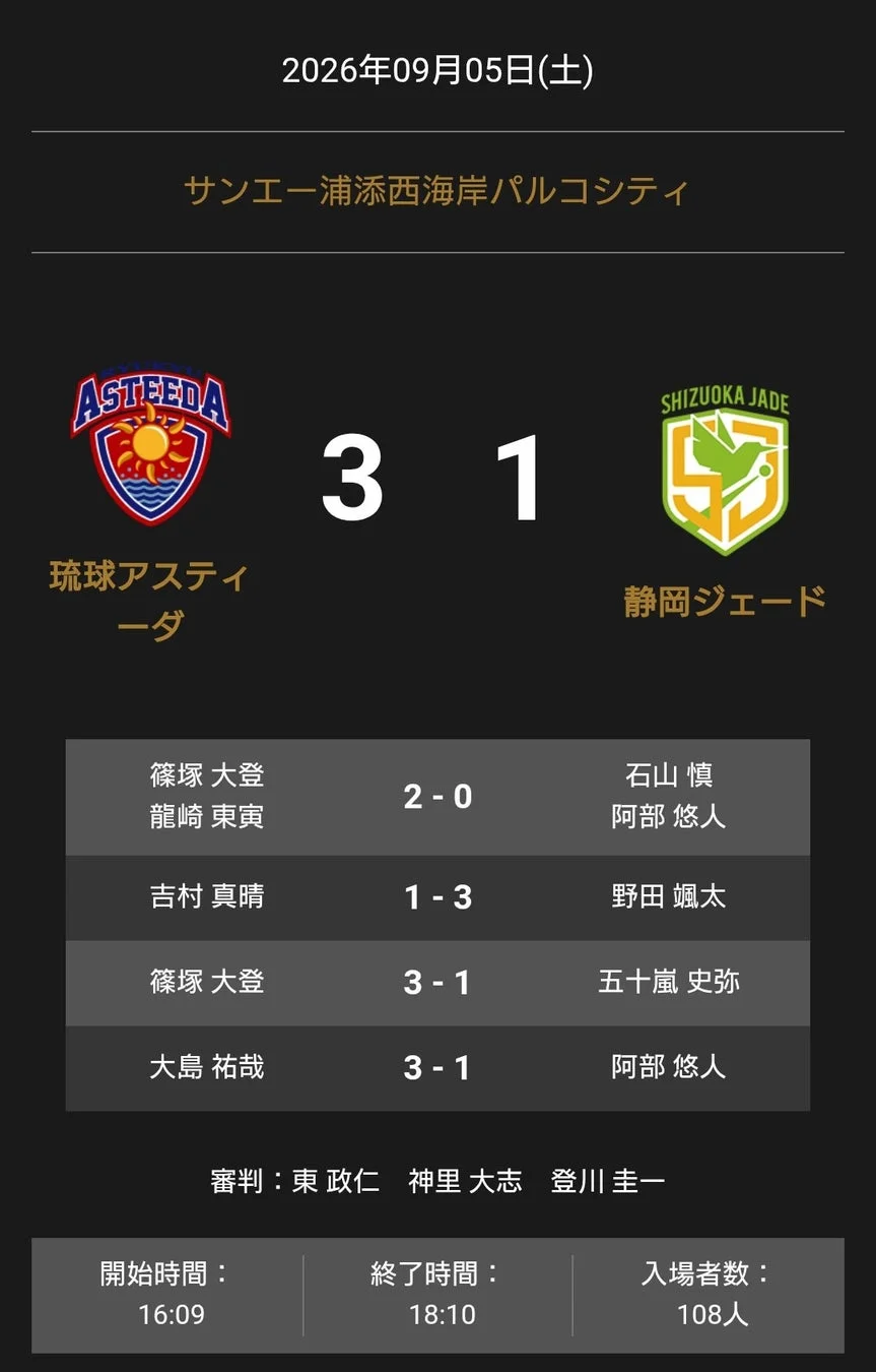 琉球アスティーダ vs 静岡ジェード 試合結果