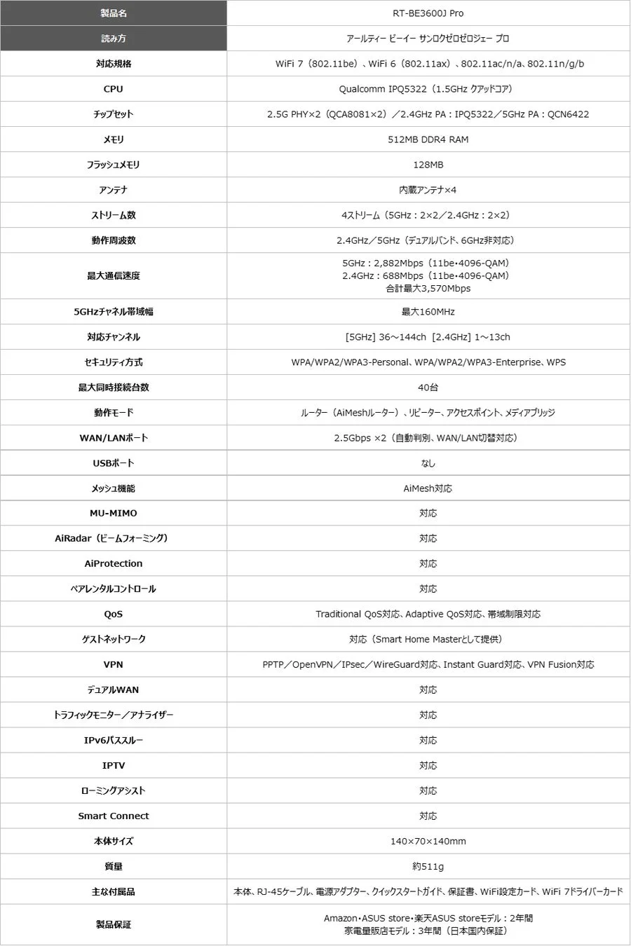 RT-BE3600J Pro Wi-Fi 7ルーターの詳細スペック表です。