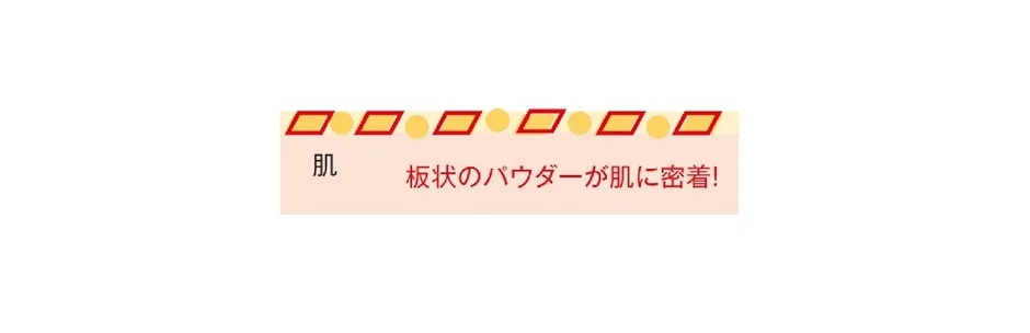 肌に密着する板状パウダー