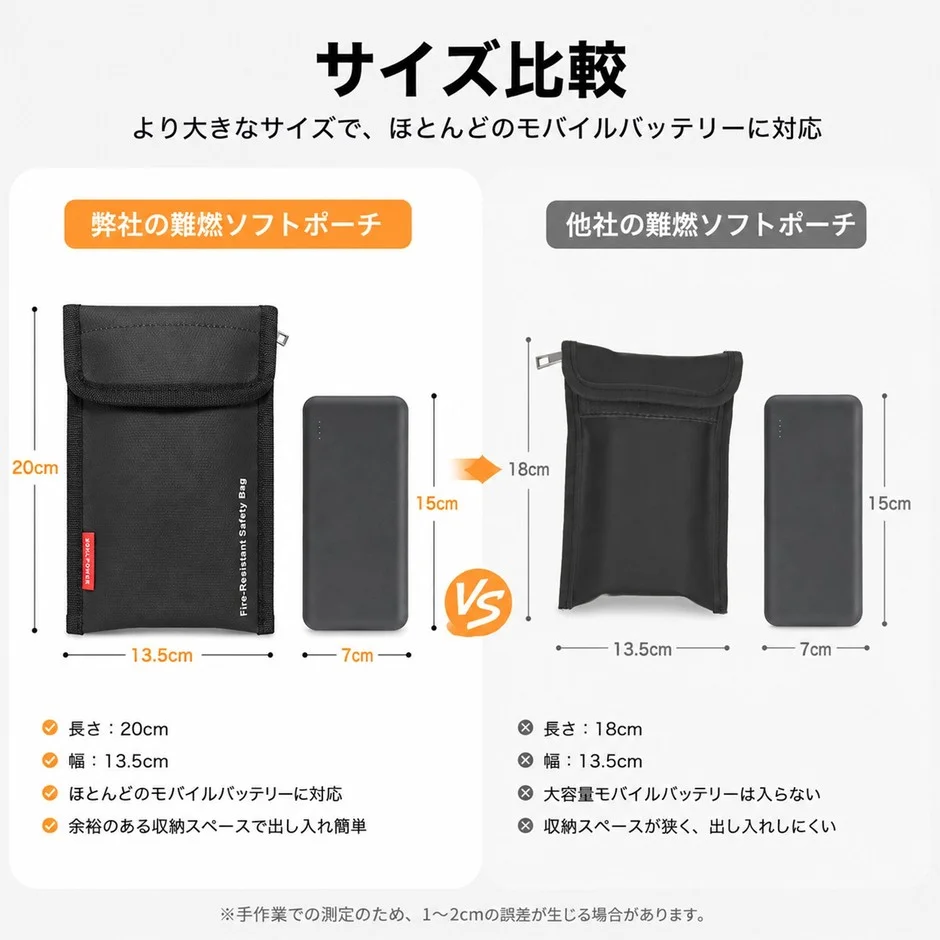 サイズ比較と安全仕様