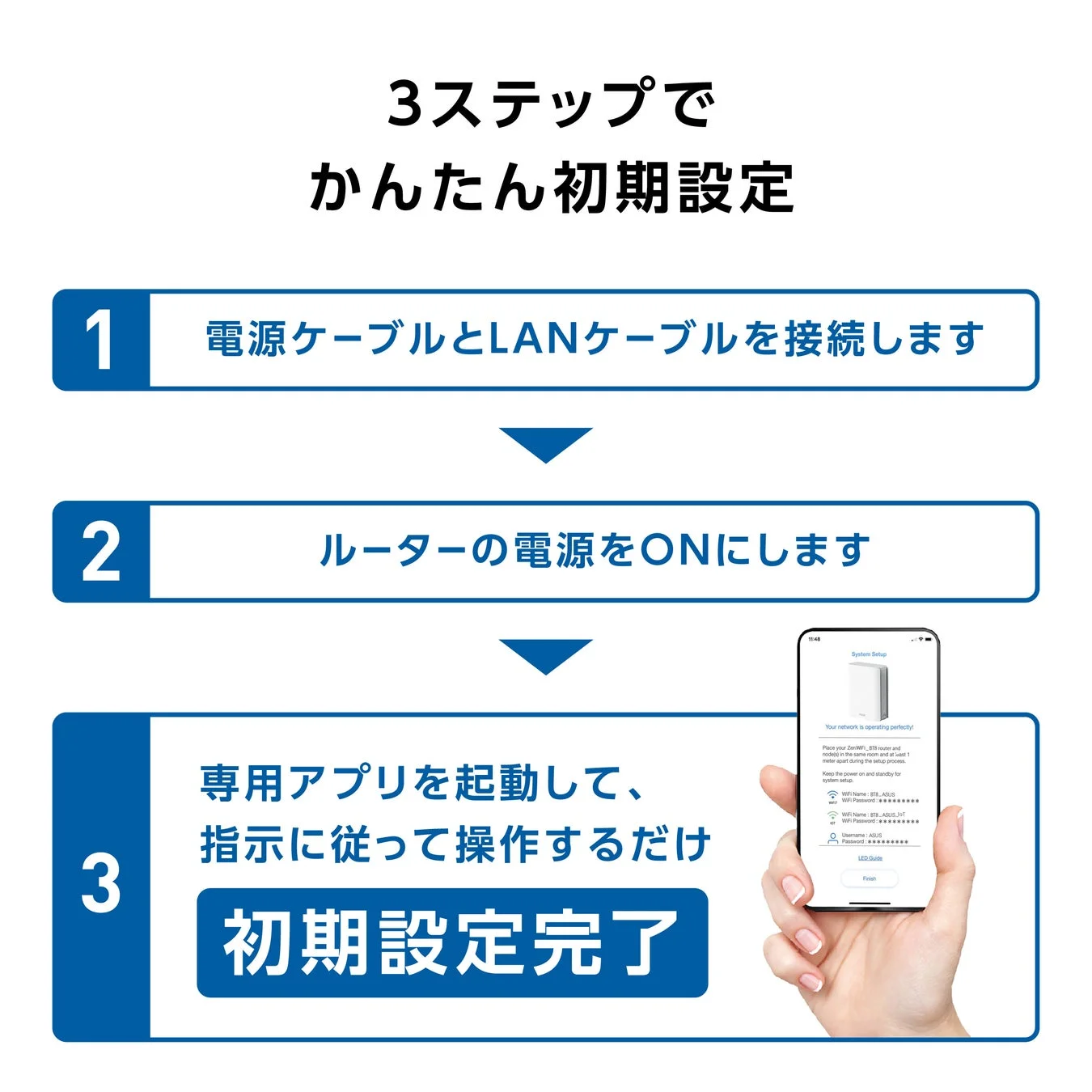 Wi-Fiルーターなどのネットワーク機器の簡単な初期設定方法を3ステップで示す図です。