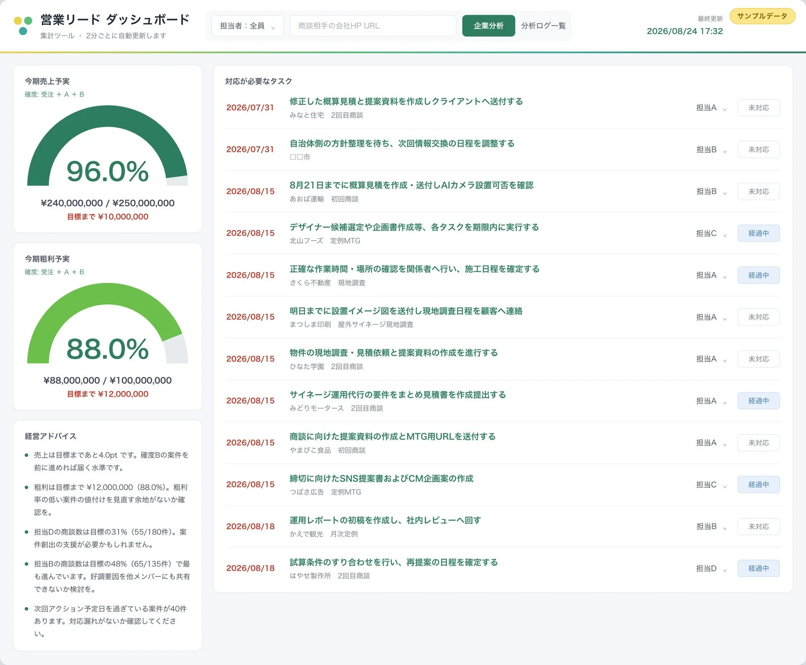営業SFAダッシュボード