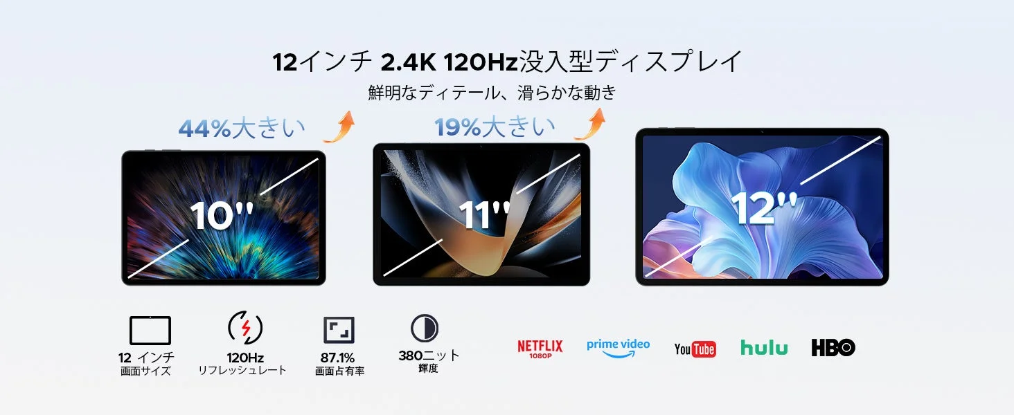 12インチディスプレイ