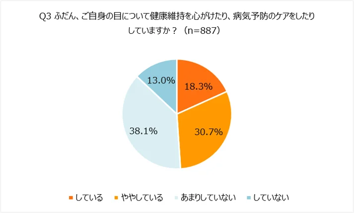 目の健康維持の心がけ