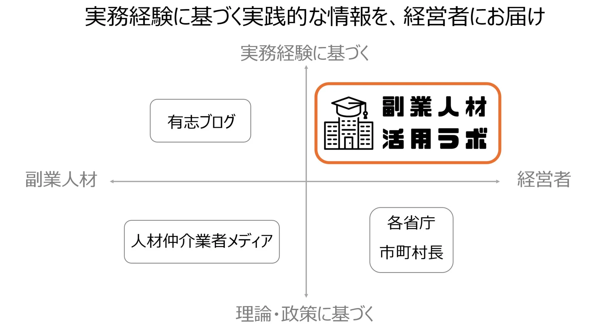 副業人材活用ラボの情報提供マトリクス