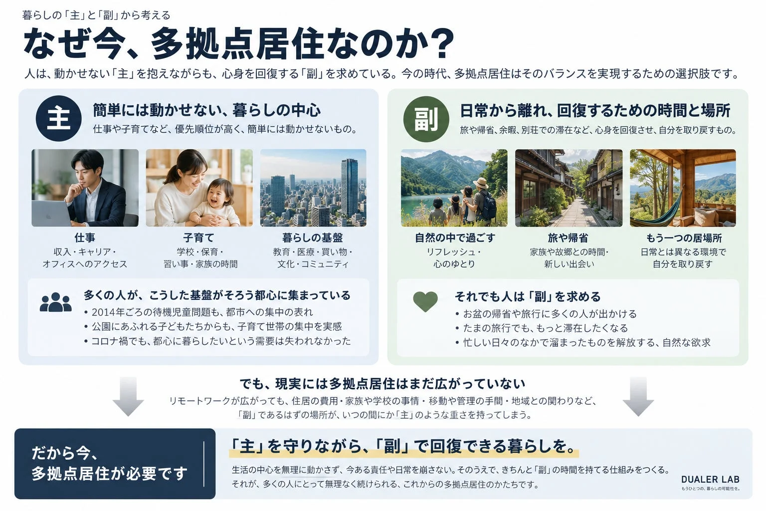 暮らしの「主」と「副」から考える多拠点居住