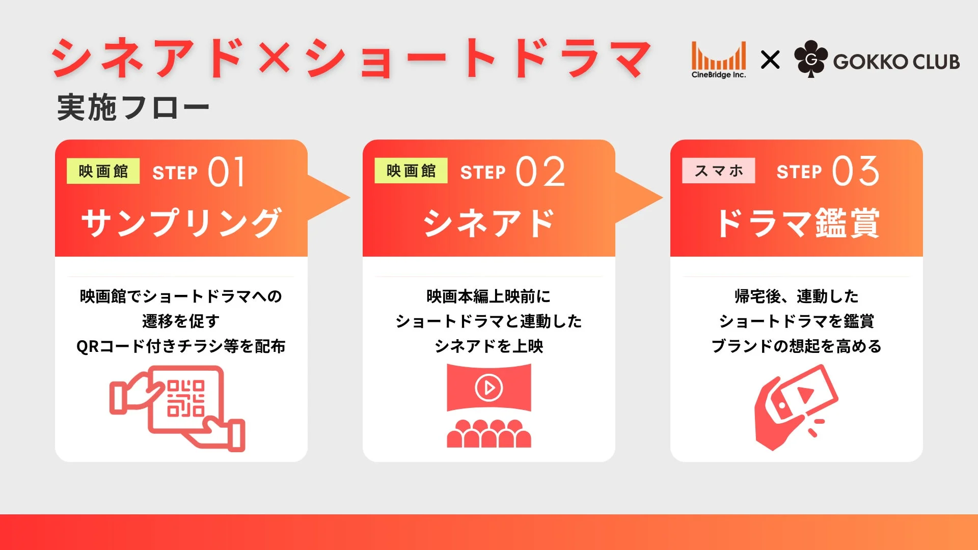 シネアド×ショートドラマ 実施フロー