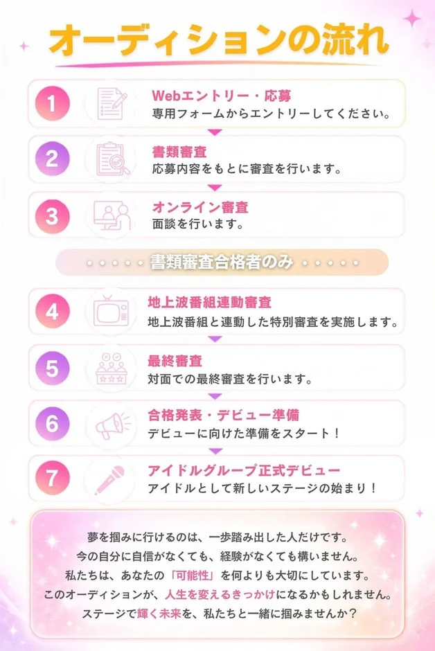 アイドルオーディションの全7ステップを解説