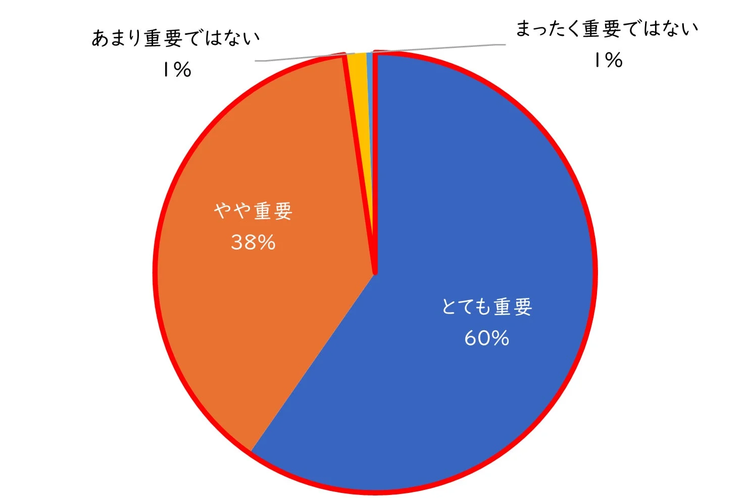 普段と同じ衛生管理の重要性