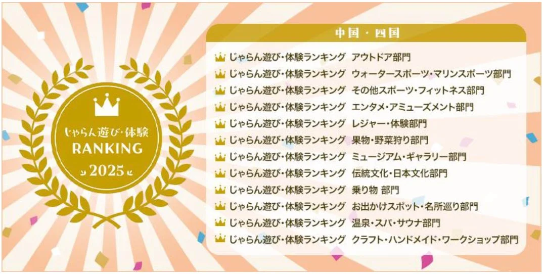 じゃらん遊び・体験 RANKING 2025 中国・四国