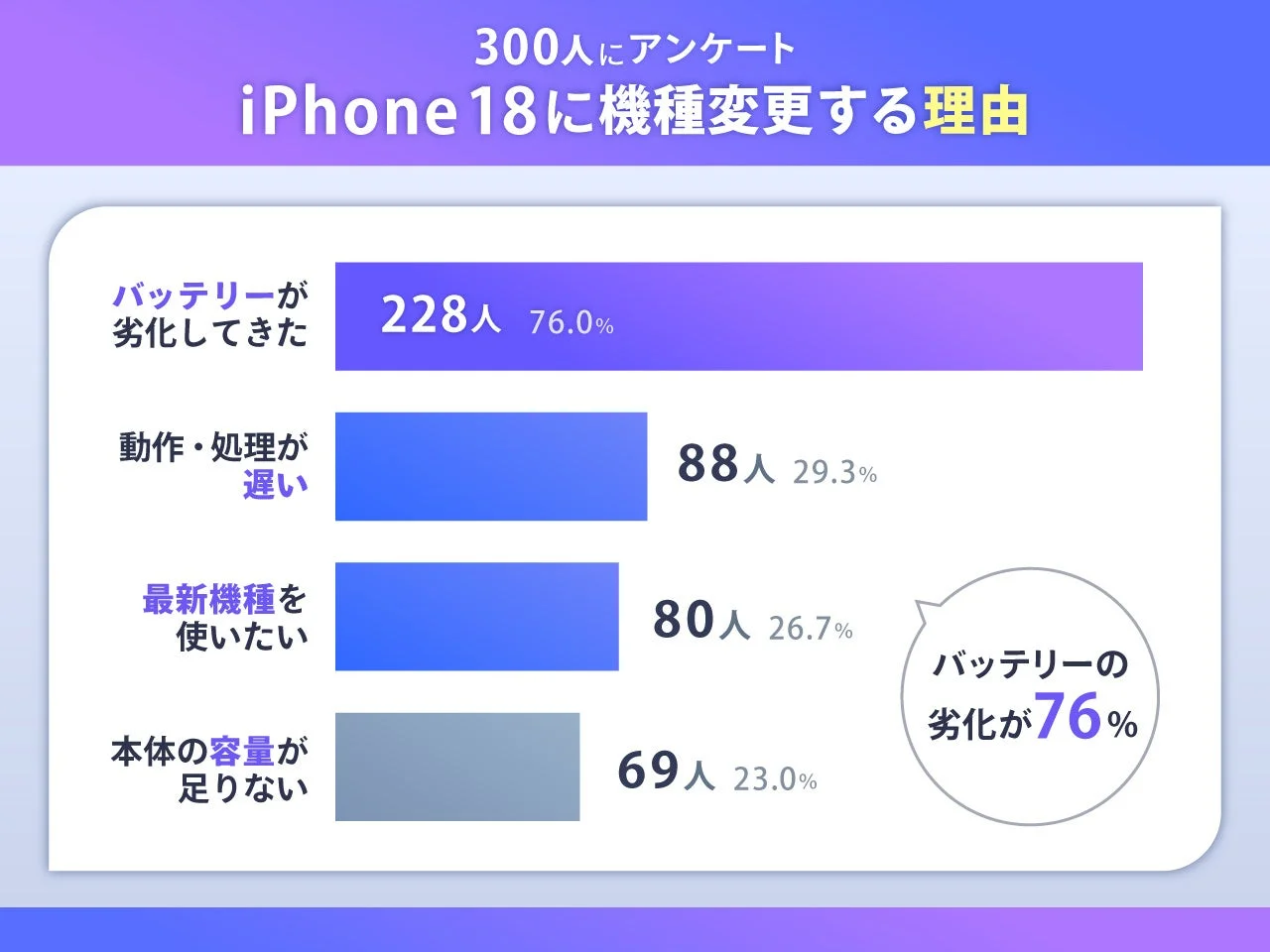 iPhone18に機種変更する理由