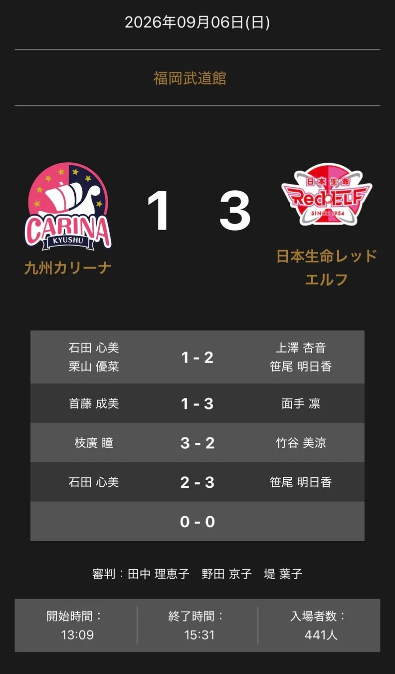 試合結果