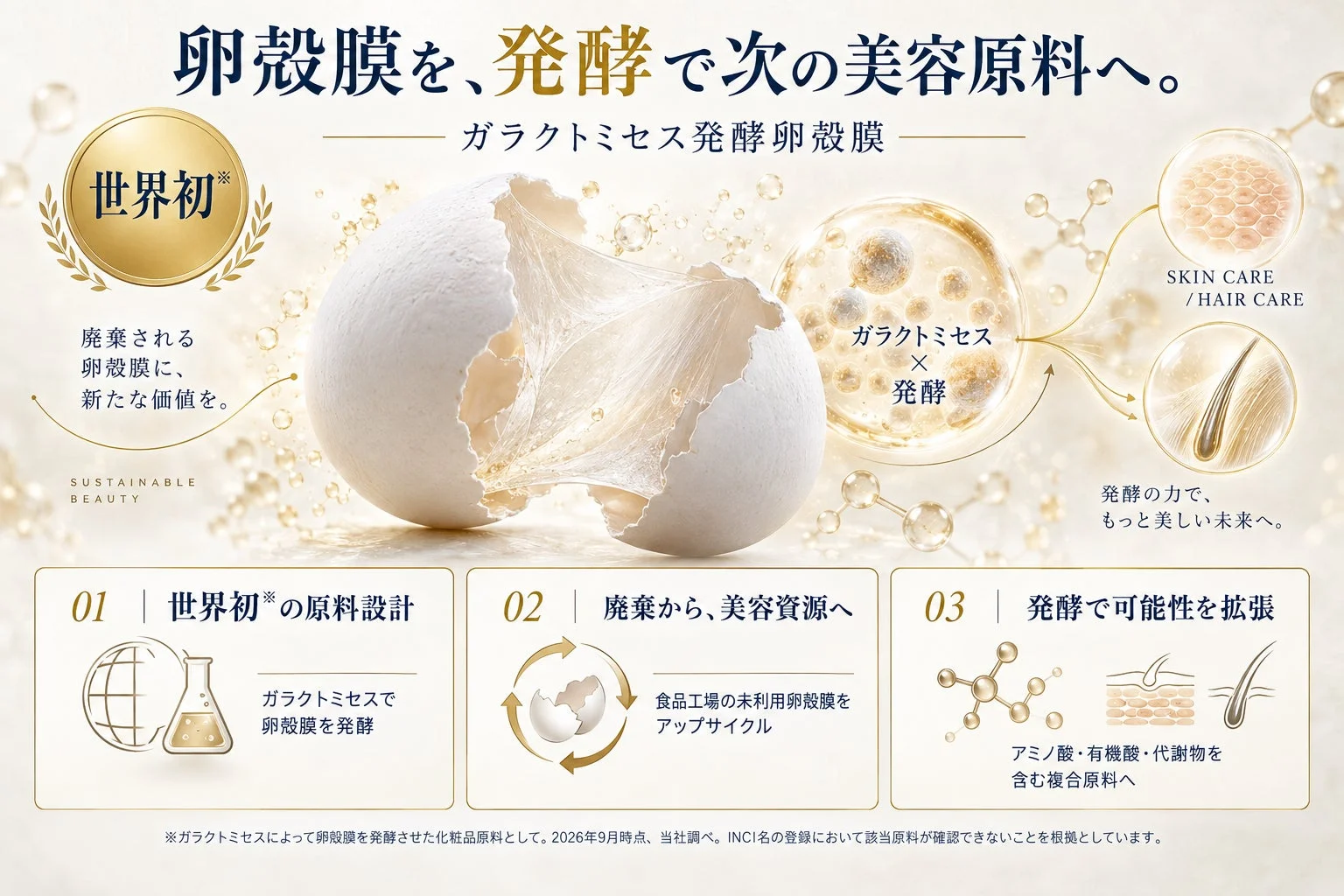 卵殻膜を、発酵で次の美容原料へ。 ガラクトミセス発酵卵殻膜 世界初 廃棄される卵殻膜に、新たな価値を。 SUSTAINABLE BEAUTY ガラクトミセス × 発酵 SKIN CARE / HAIR CARE 発酵の力で、もっと美しい未来へ。 01 世界初※の原料設計 ガラクトミセスで卵殻膜を発酵 02 廃棄から、美容資源へ 食品工場の未利用卵殻膜をアップサイクル 03 発酵で可能性を拡張 アミノ酸・有機酸・代謝物を含む複合原料へ ※ガラクトミセスによって卵殻膜を発酵させた化粧品原料として。2026年9月時点、当社調べ。INCI名の登録において当該原料が確認できないことを根拠としています。