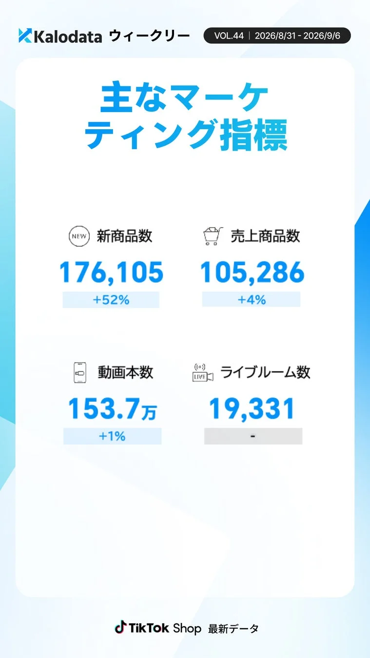 商品・コンテンツ関連指標