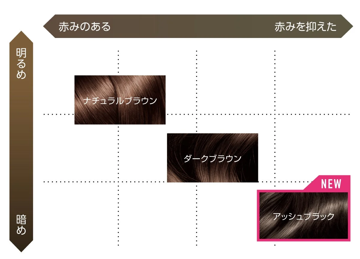サイオス ヘアコンシーラーのカラーバリエーション