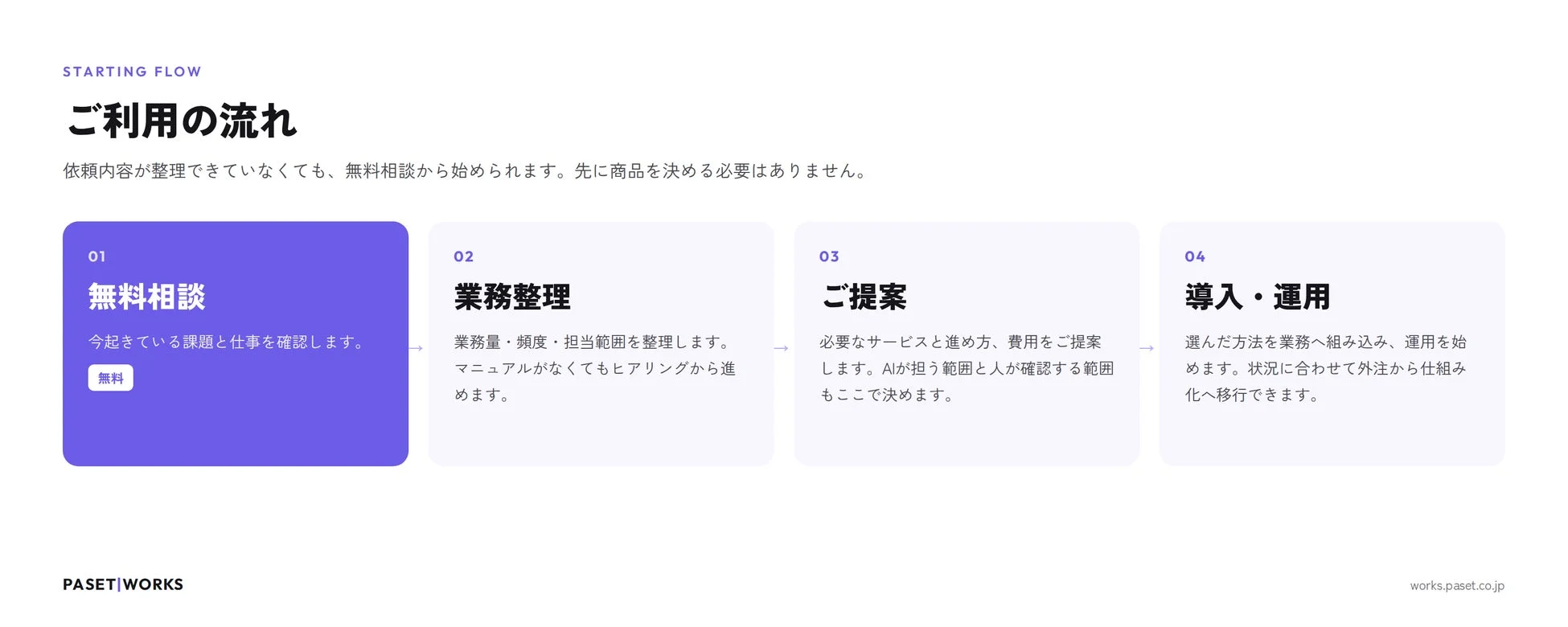 PASET WORKSのご利用の流れ
