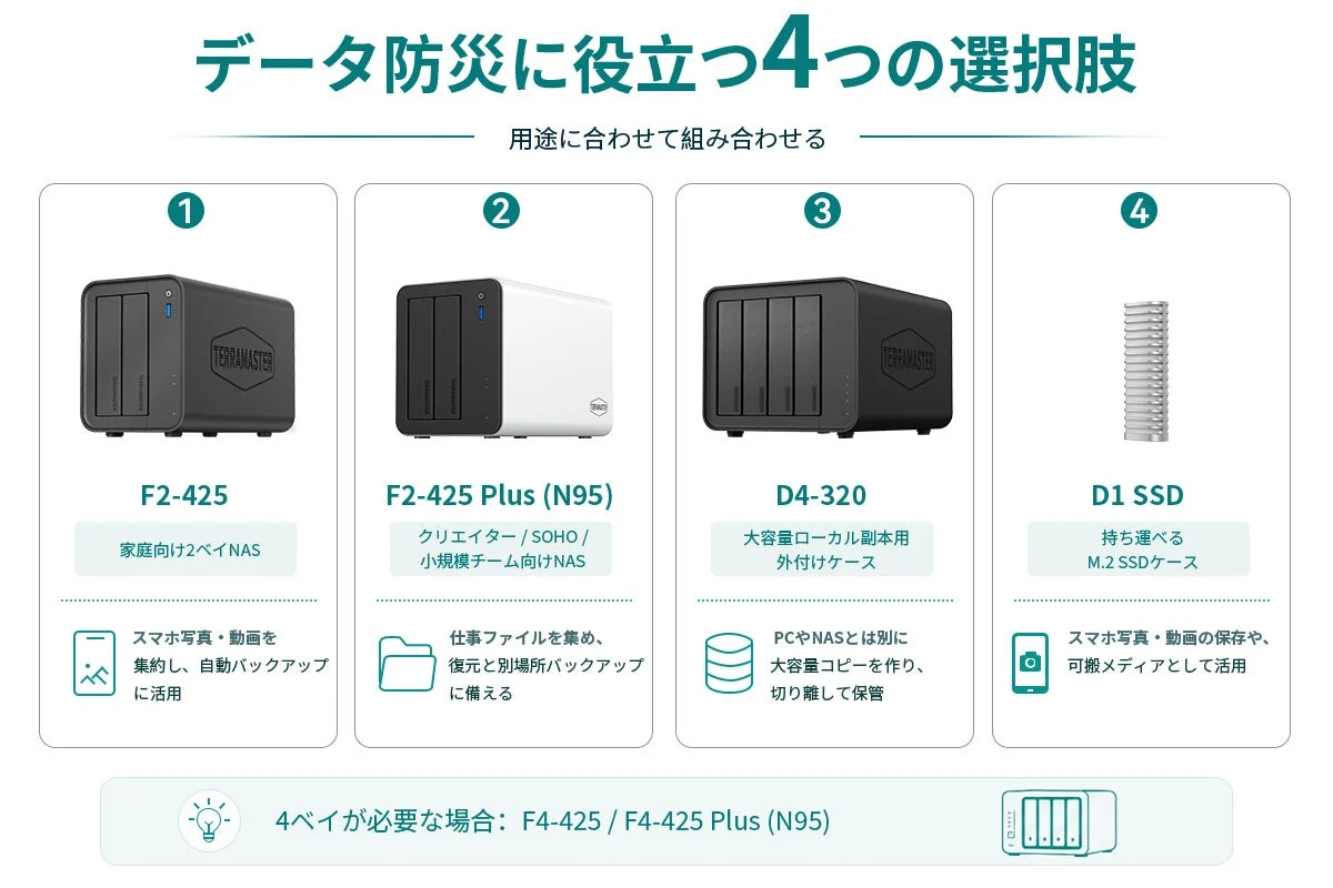 データ防災に役立つ4つの選択肢