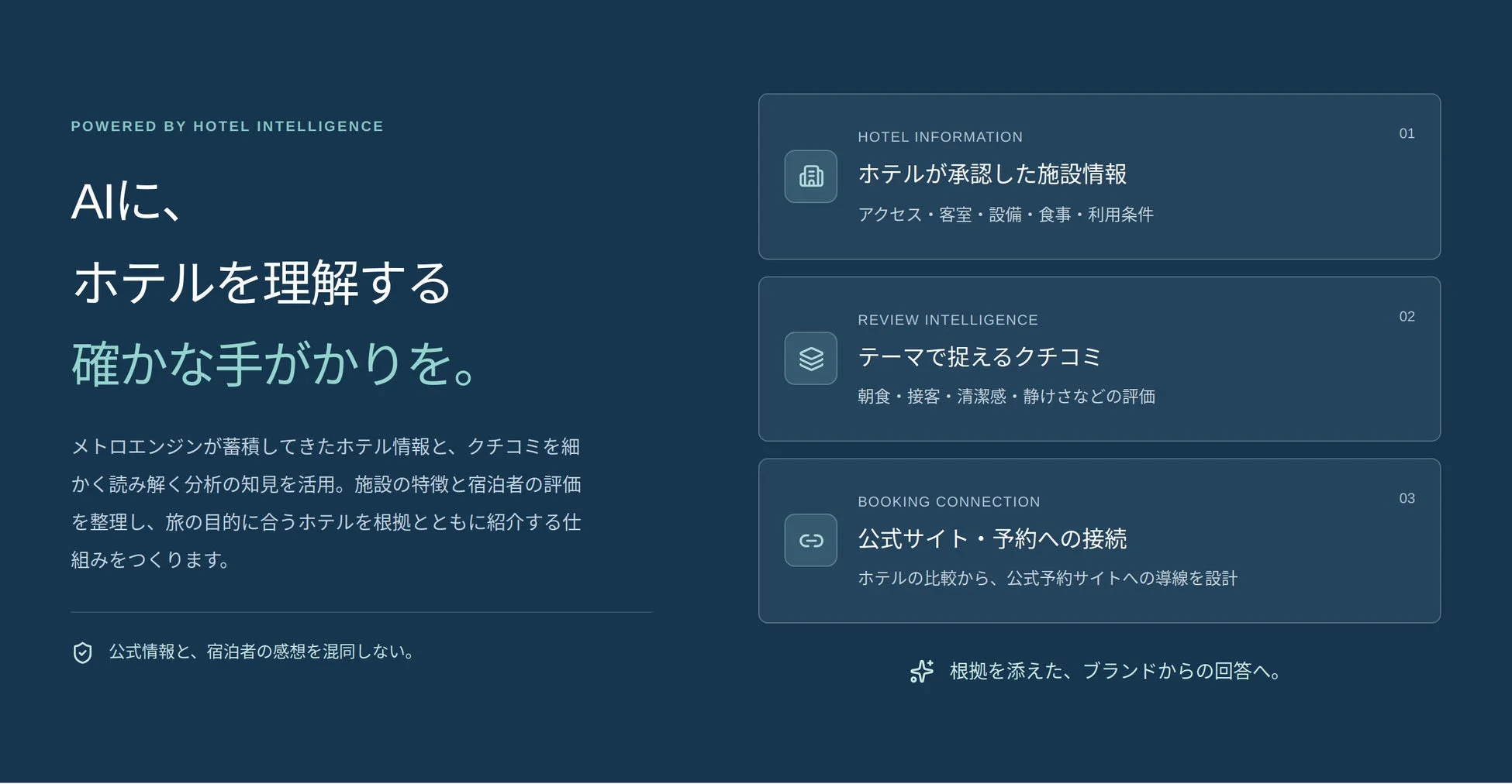 AIにホテルを理解させる仕組み