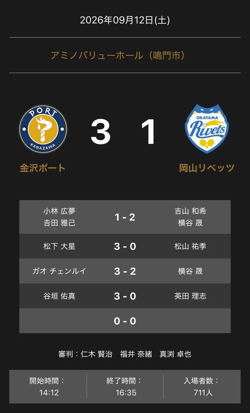 Tリーグ試合結果