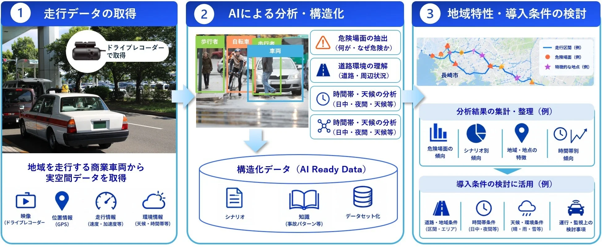 交通データ分析の仕組み