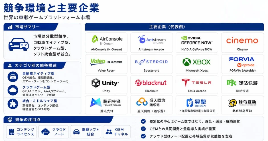 競争環境と主要企業