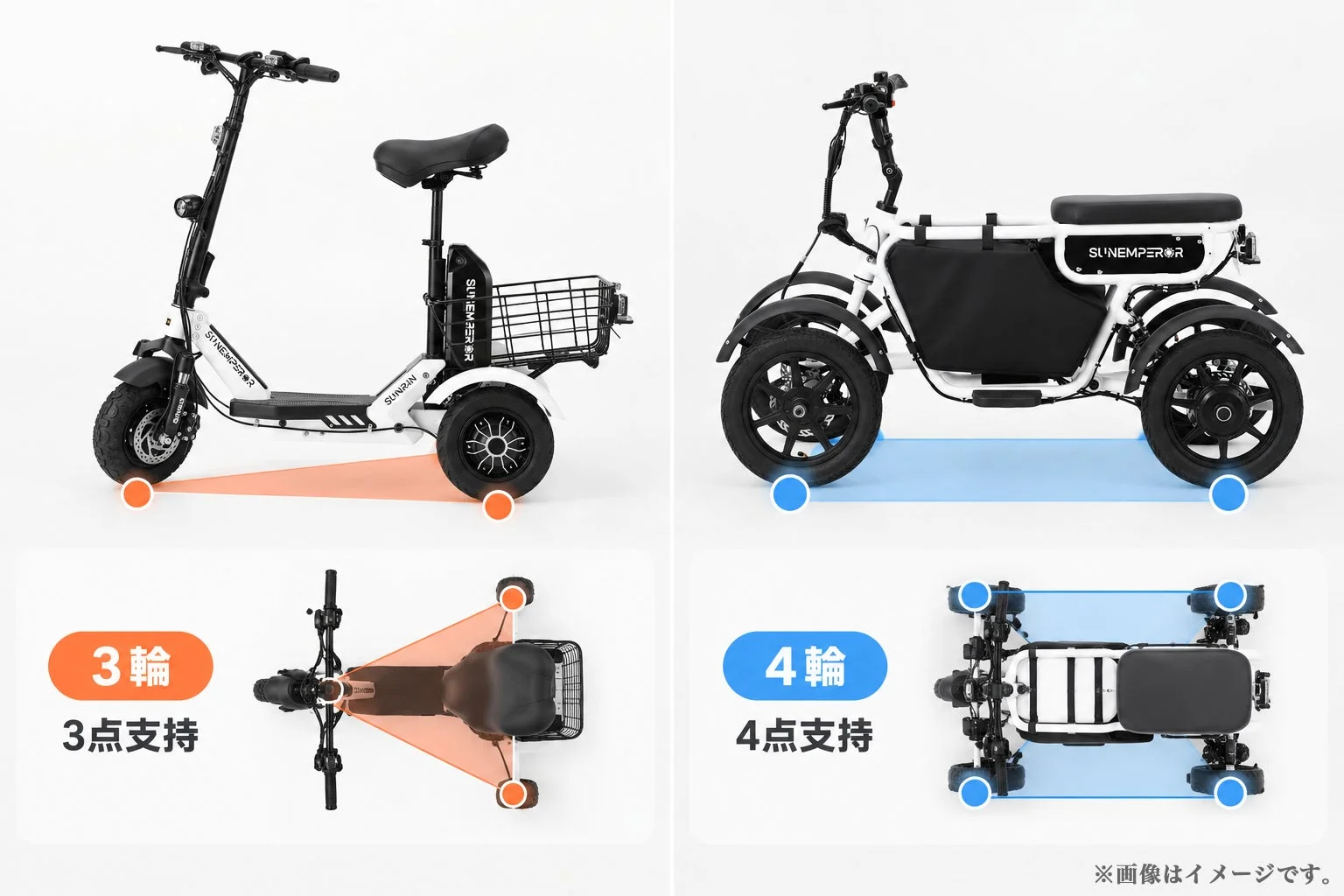3輪と4輪の電動モビリティを比較しています。3輪タイプは3点支持、4輪タイプは4点支持で安定性が異なることを示し、それぞれの車両の側面図と上から見た図が描かれています。