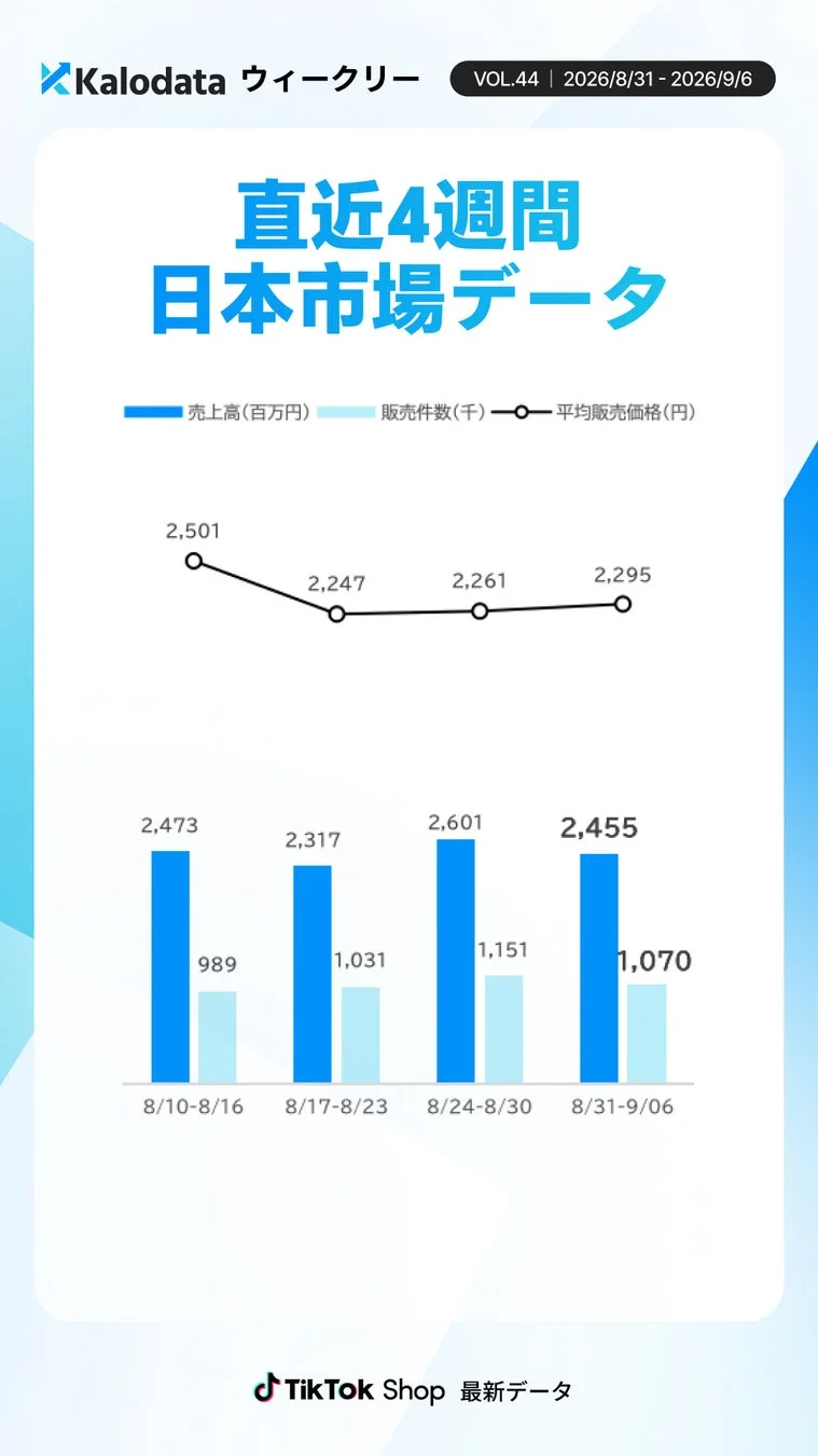 直近4週間の推移