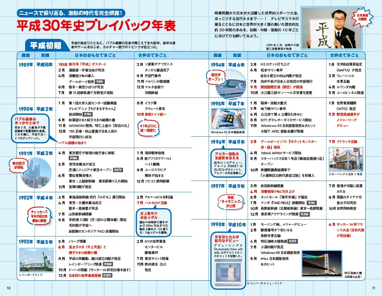 平成30史プレイバック年表