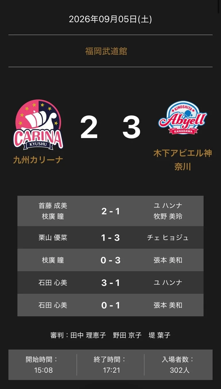 ノジマTリーグ 九州カリーナ vs 木下アビエル神奈川 試合結果