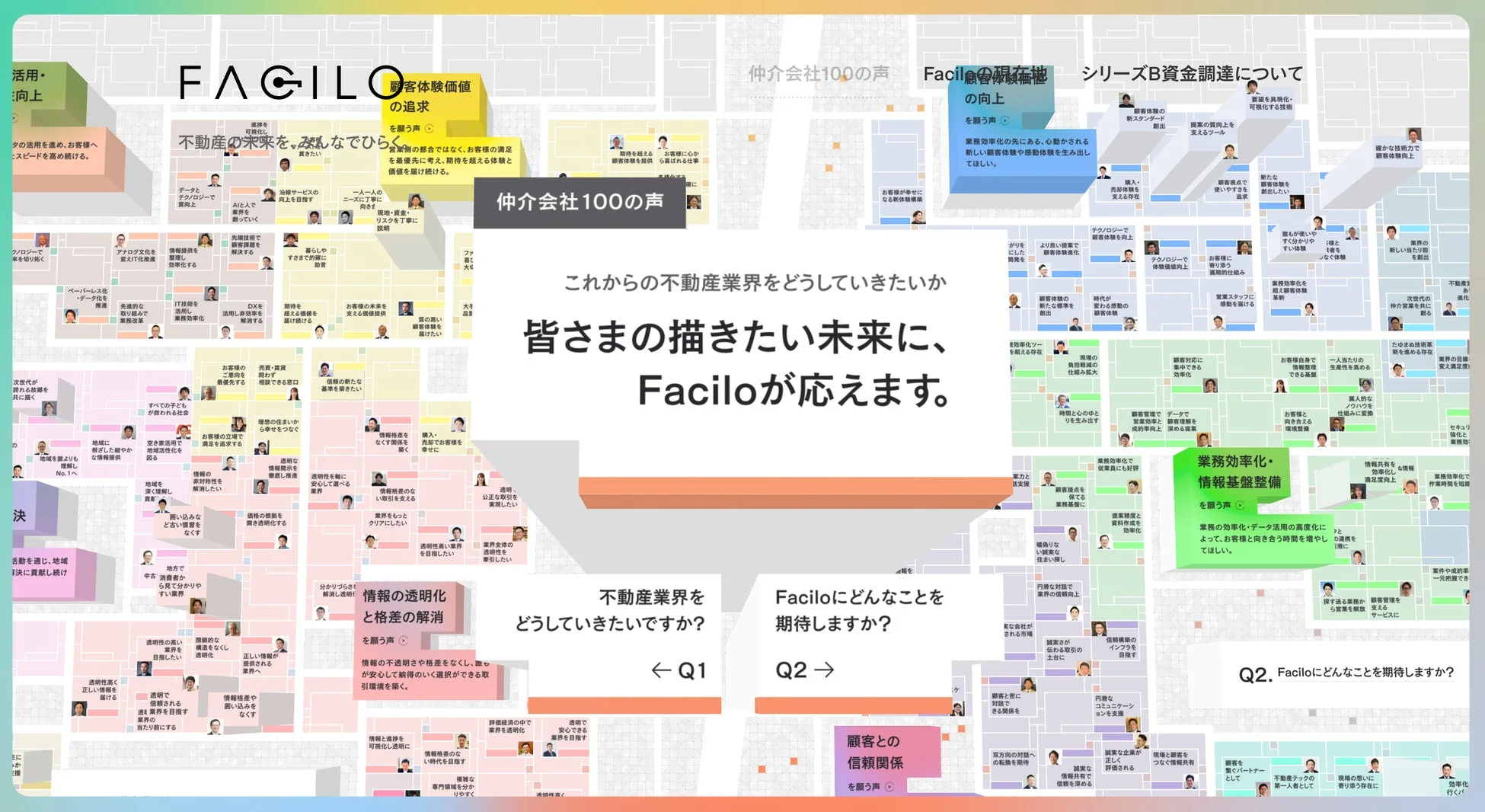 Faciloが示す不動産業界の未来像と、仲介会社からの期待をまとめたインフォグラフィック。顧客体験向上、情報透明化、業務効率化、信頼関係構築がテーマです。