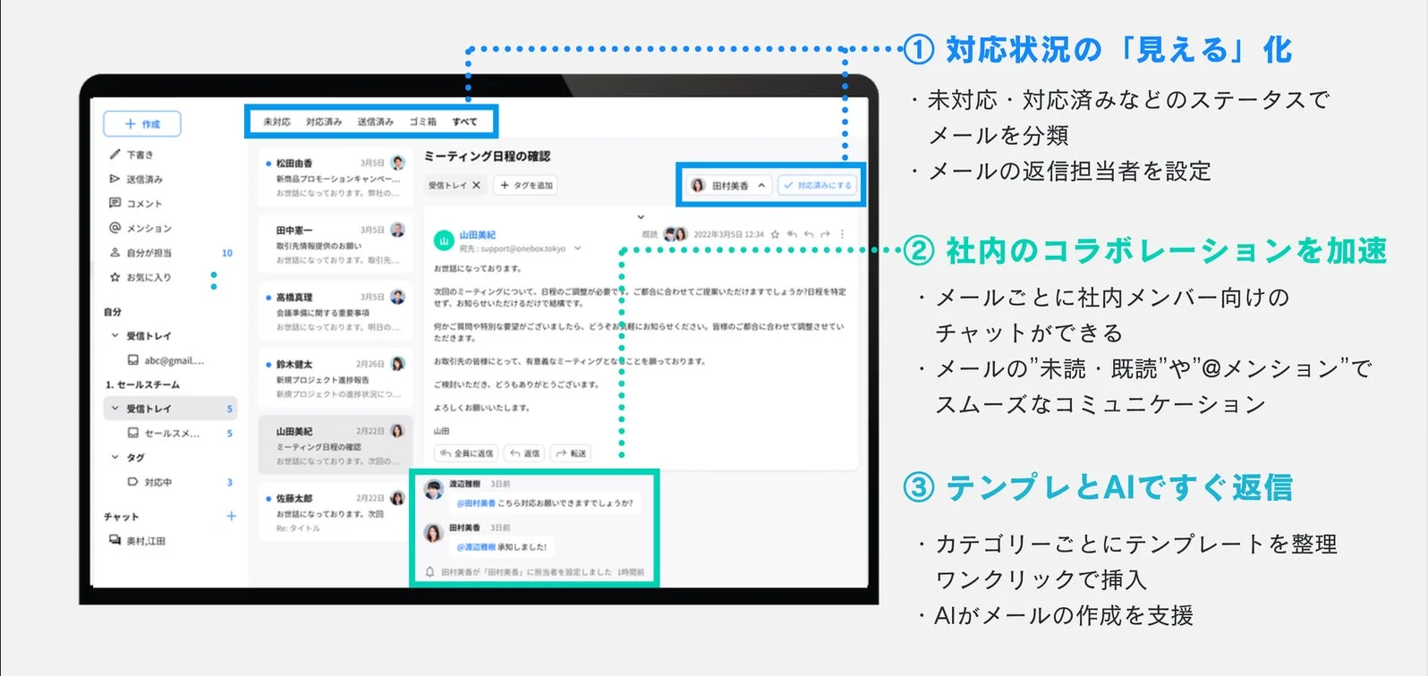 yaritoriの機能概要