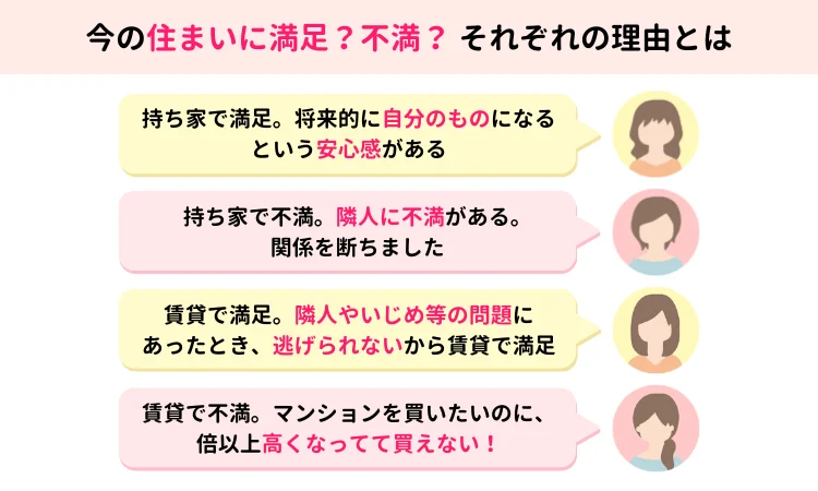 今の住まいに満足?不満?それぞれの理由とは