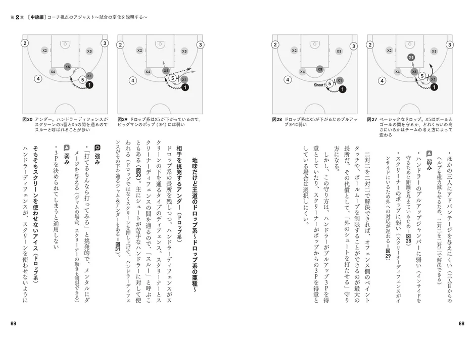 ドロップ系の亜種についてのサンプルページ