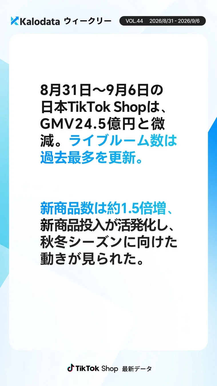 Kalodataウィークリーの資料