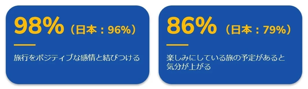 旅行のポジティブな影響を示すグラフ