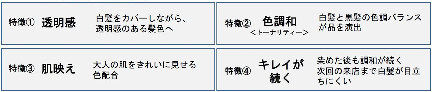 白髪をカバーしつつ透明感や色調和を重視し、大人の肌を美しく見せる色配合で、染めた後のキレイな状態が長持ちするヘアカラーの特徴を説明しています。