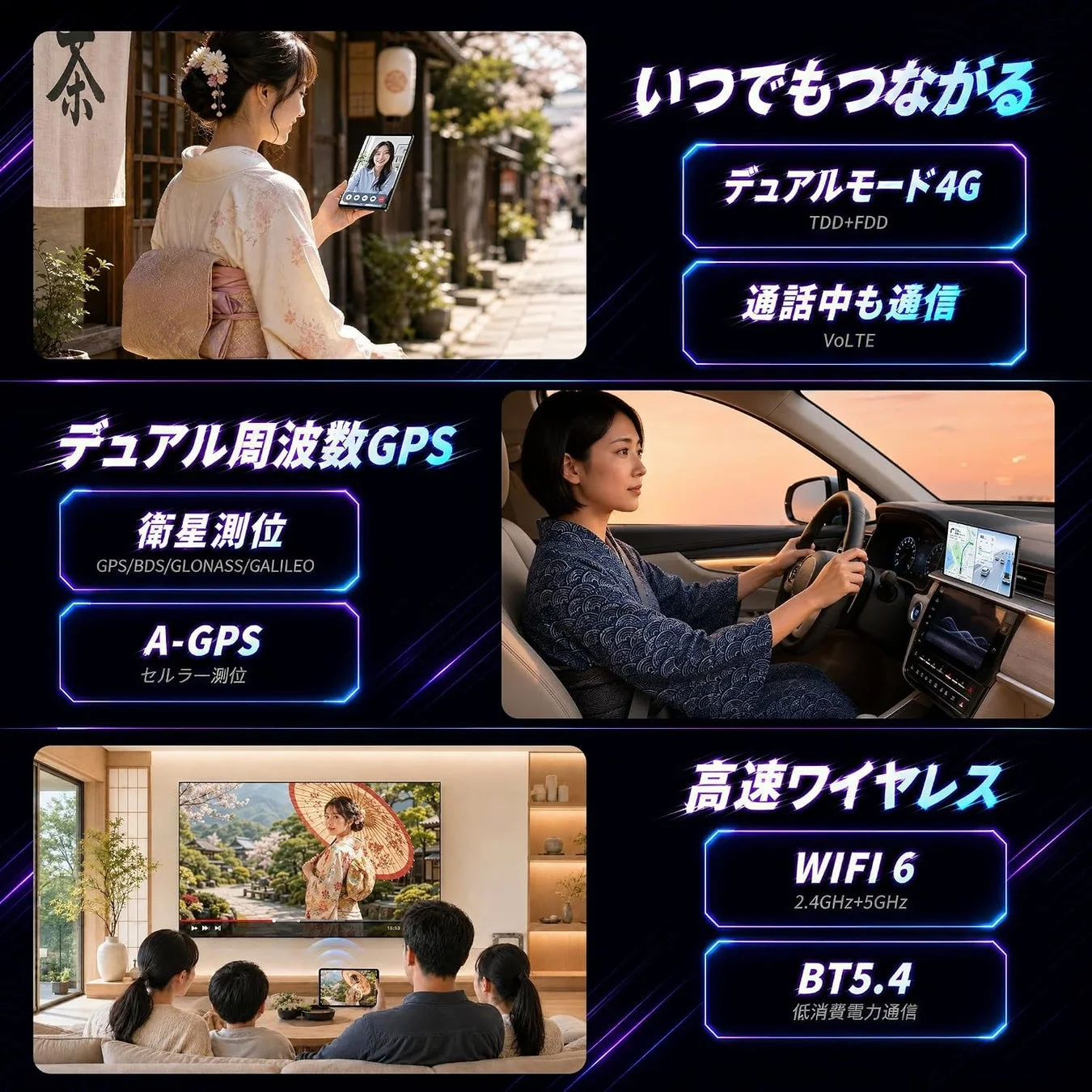 4G LTE + Wi-Fi 6 + GPS