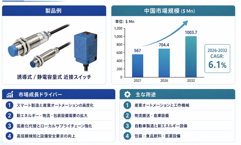 中国の近接スイッチ市場規模