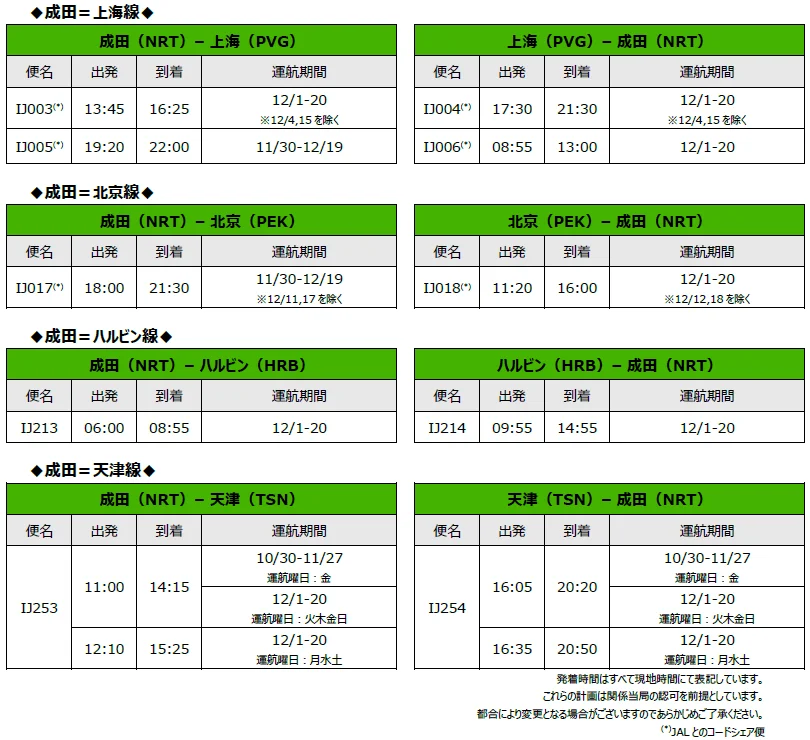 国際線フライトスケジュール