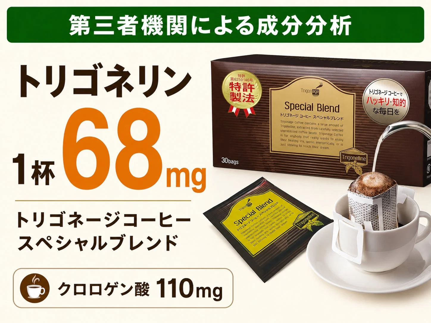 トリゴネージコーヒー スペシャルブレンドの広告。1杯にトリゴネリン68mg、クロロゲン酸110mgを含有し、第三者機関による成分分析済。特許製法で作られた健康志向のドリップコーヒーで、ハッキリ・知的な毎日をサポート。